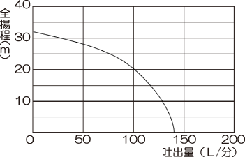 製品情報 農業分野 | 工進
