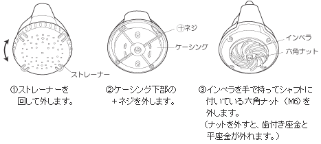 インペラの点検