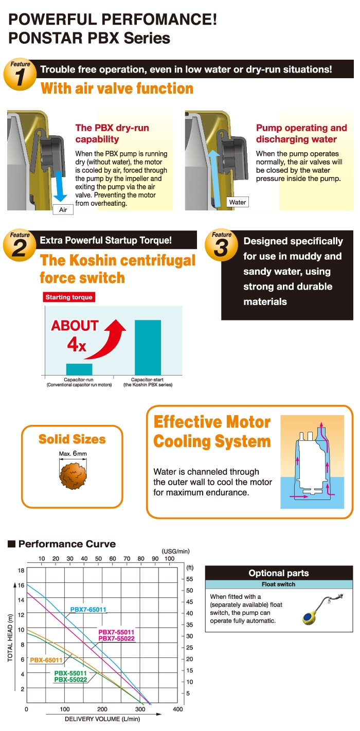 PONSTAR SUBMERSIBLE PUMPS PBX7 55011 KOSHIN LTD 