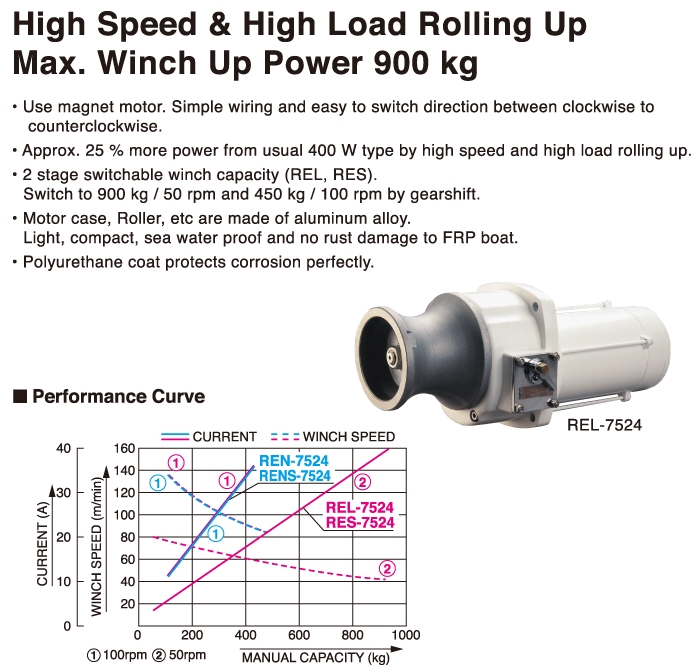 Marine Battery Winch RES/REL Series (750W Type) REL7524 KOSHIN LTD.