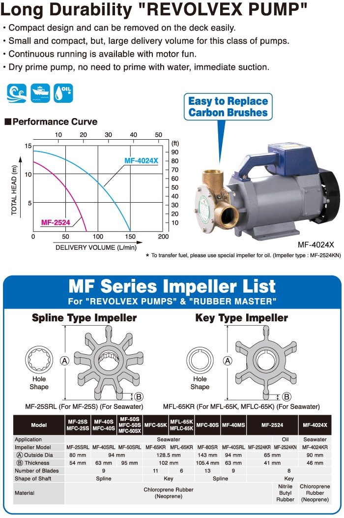 Marine Rubber Impeller Pump MF Series MF4024X KOSHIN LTD.