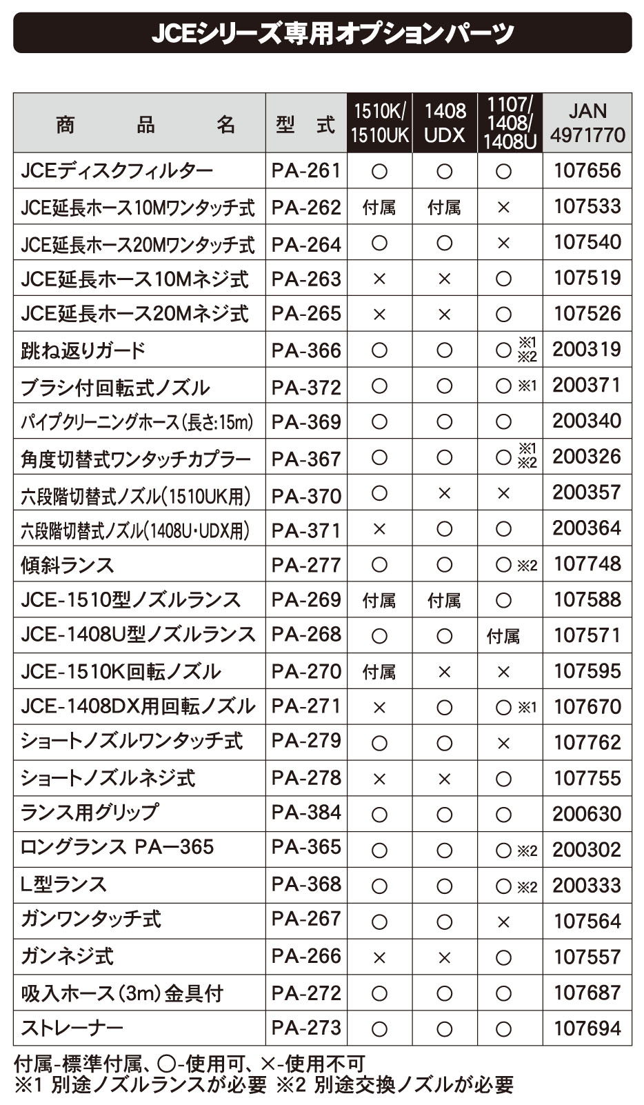 ショートノズルネジ式 PA-278 PA-278 | 株式会社工進【公式】
